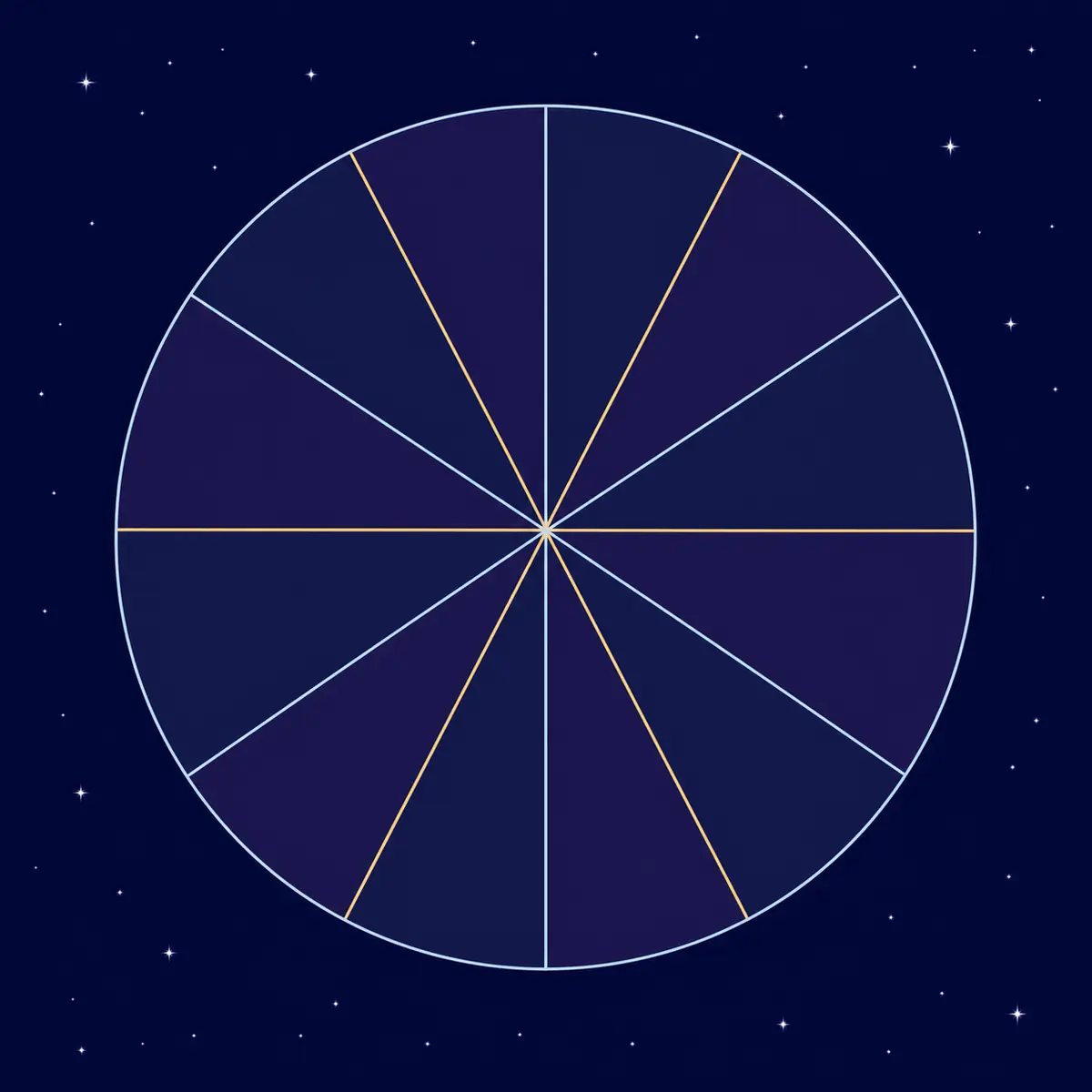 An empty circular chart wheel divided into twelve equal radial sectors.